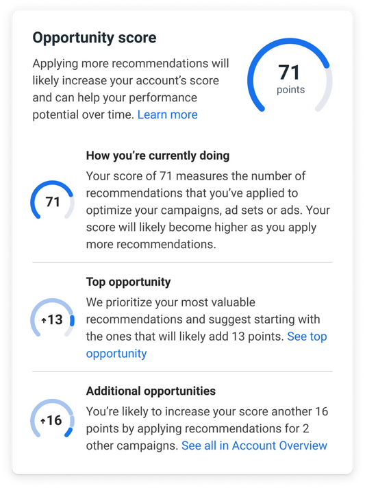 Unlocking the Potential of Your Ads: Meta's Opportunity Score Feature